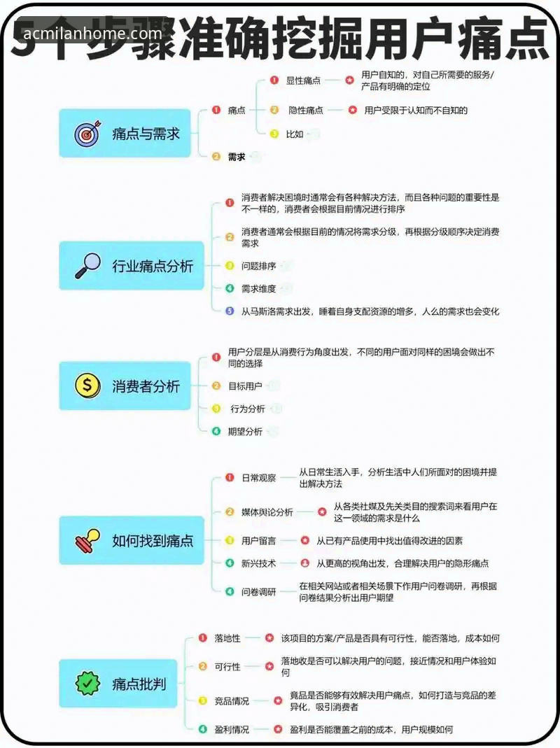 米兰官网体验常见问题 米兰官网体验常见问题深度分析:从版本迭代到用户痛点全面解析