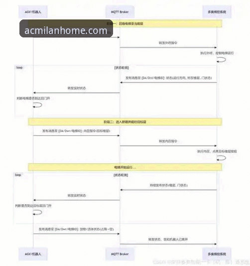 掌握米兰官网互动iOS版的7个关键步骤，让红黑军团资讯触手可及