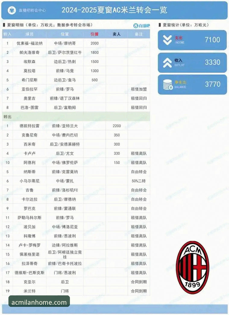 AC米兰转会内幕2026最新版本全面解析：红黑军团夏季引援策略深度分析